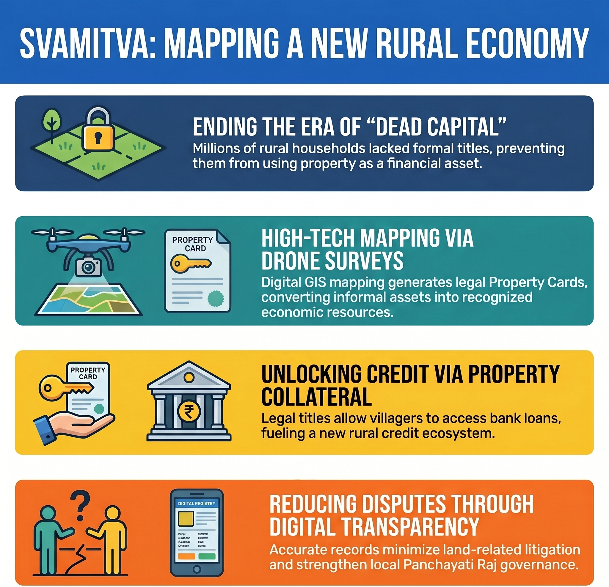 Mapping change in India&rsquo;s villages